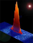 gas separates into a paired core surrounded by a shell of the excess unpaired atoms